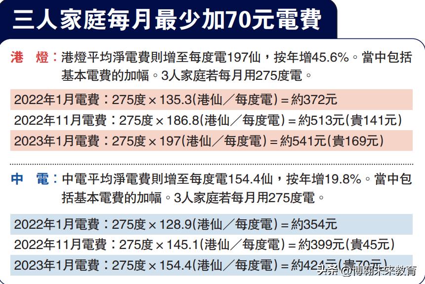 所有的东西都在涨价,所有东西都涨价