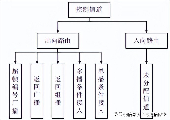 全球免费卫星wifi接入方式,卫星互联网接入设备
