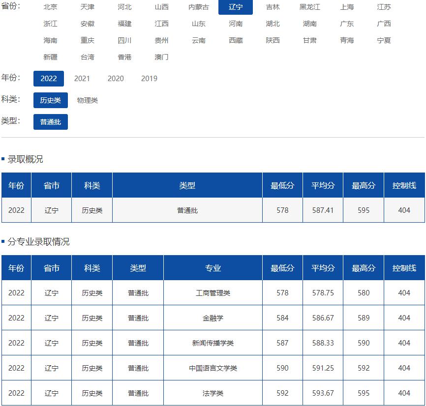 院校就业及招生分析之安徽大学