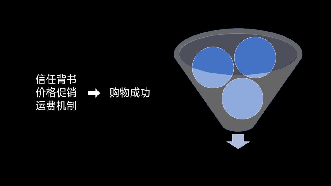 smartart排版怎么用,使用SmartArt轻松搞定图片排版