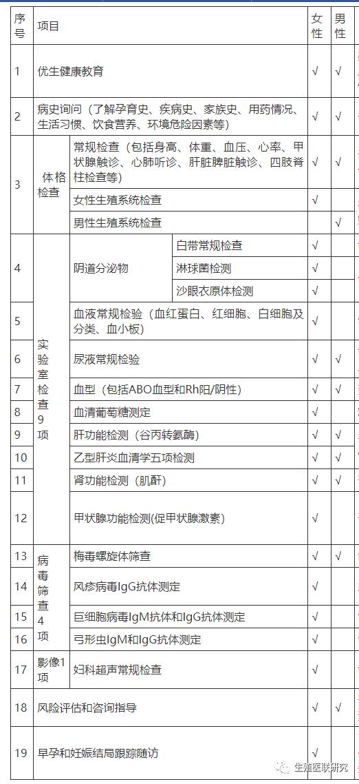 备孕应做什么检查,备孕应该检查什么项目