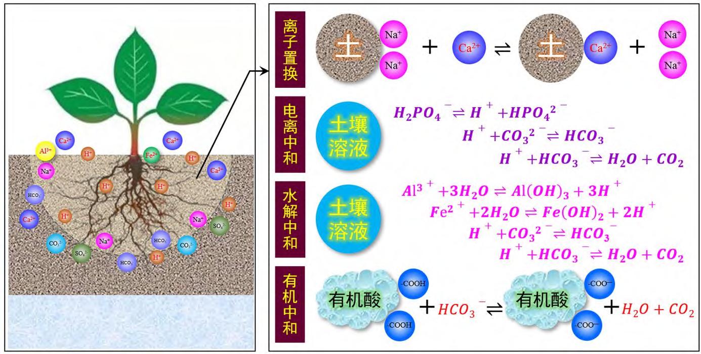 盐渍土的工程特性与危害,盐渍土总结