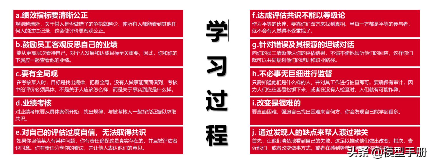 如何发挥团队的最大价值,如何带好团队做到用人用才