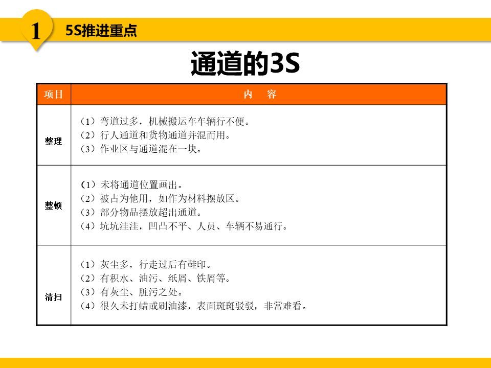 5s现场管理是各项管理的基础,5s现场管理的推行步骤