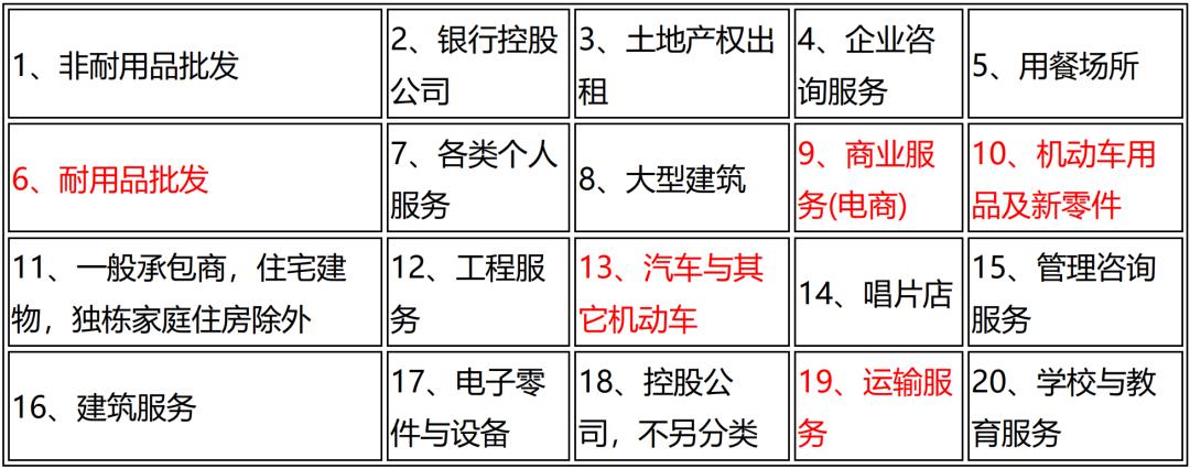 中马贸易规模特点,东盟经济分析