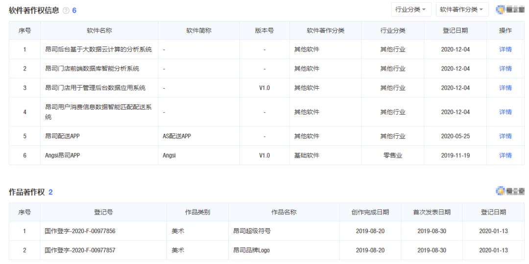 商标注册热点榜单,热点榜商标