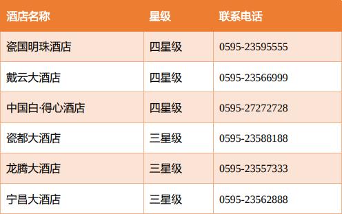 泉州到哈尔滨冰雕攻略,泉州德化冰墩墩