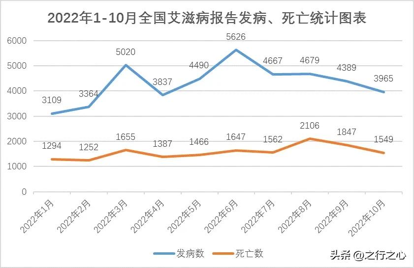 艾滋病卖淫判刑案例,女子明知患艾滋病仍卖淫获刑