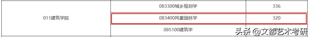 2019年长安大学研究生复试分数线,长安大学2022年研究生复试名单