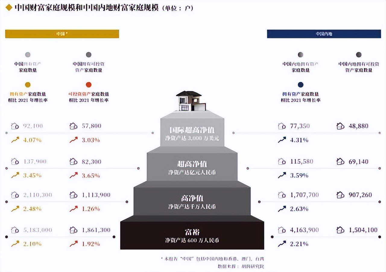 家庭年收入多少算中产家庭,年收入多少的家庭才算是小康家庭