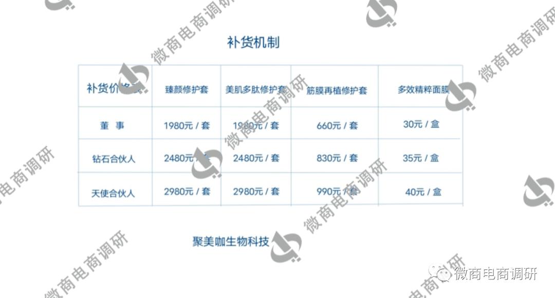 聚美咖可以抗衰老、逆生长？虚假宣传、“拉人头”涉嫌违法违规