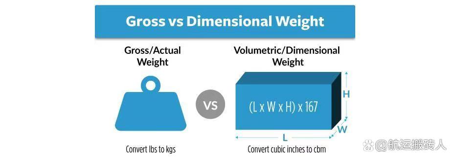 如何计算整箱货的海运费用,海运运费以体积计算