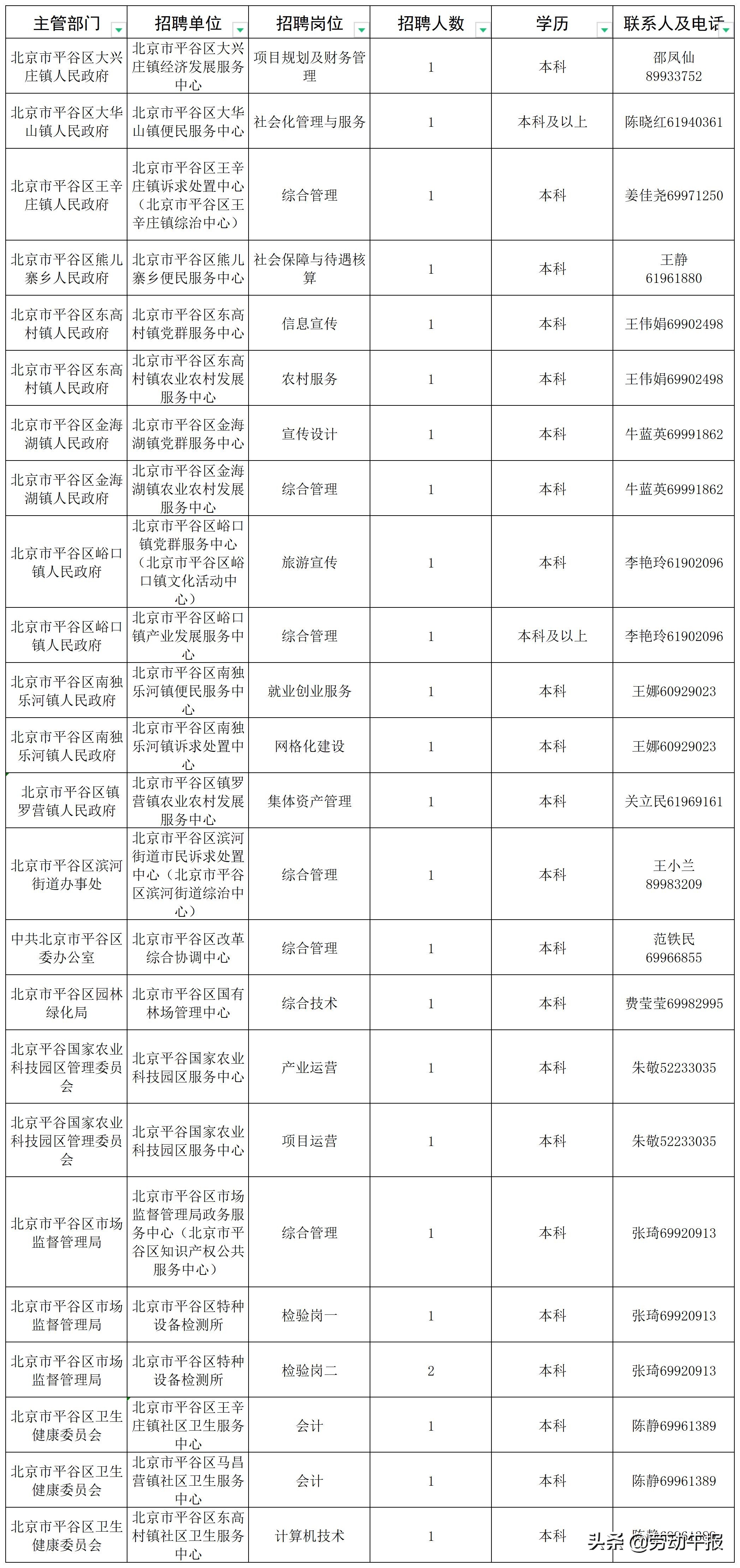 2020平谷区事业单位招聘录取公示,平谷各个工作岗位最近招聘信息