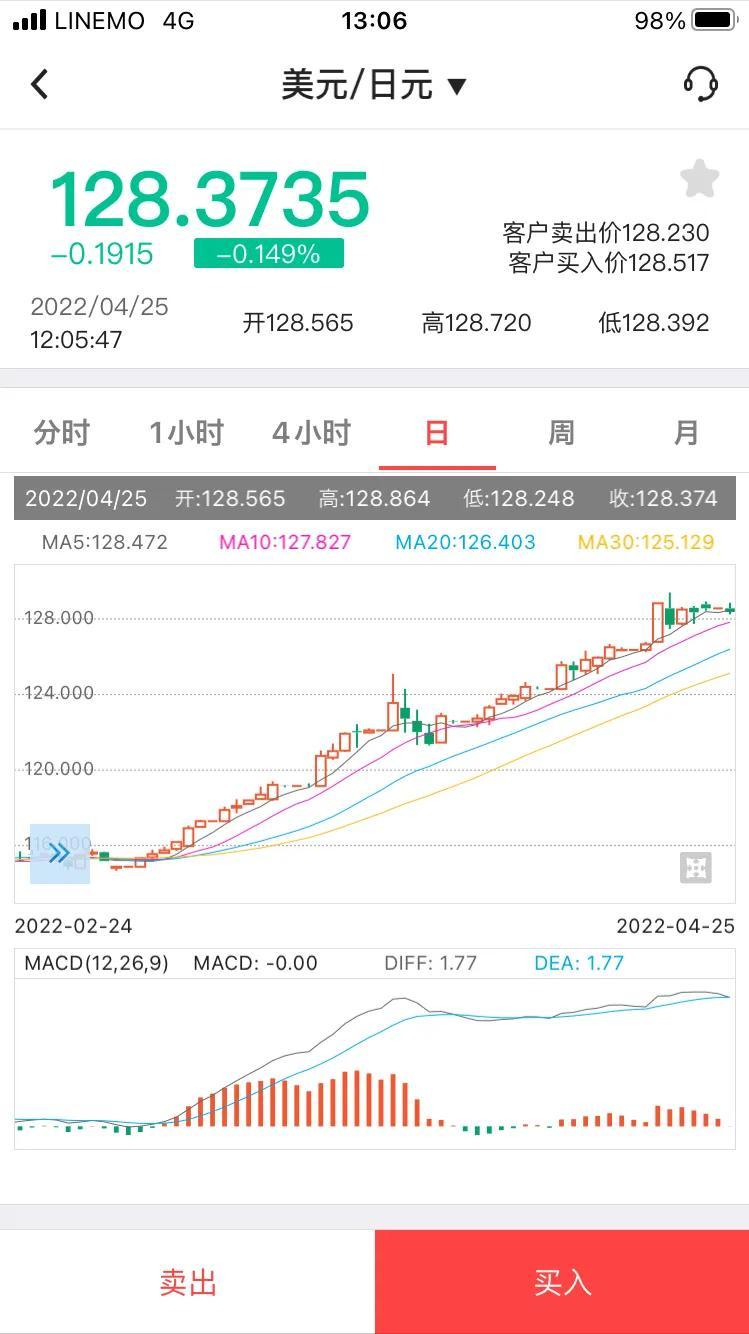 理财技巧方法如下,外汇理财基本知识