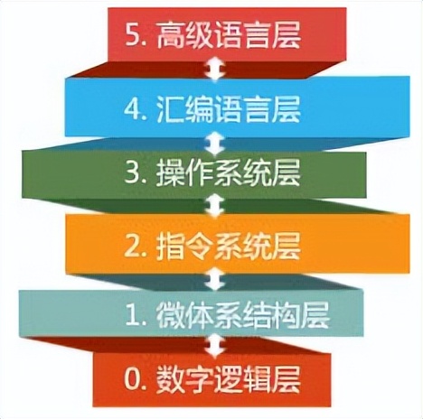 计算机系统组成优质课,计算机系统组成图