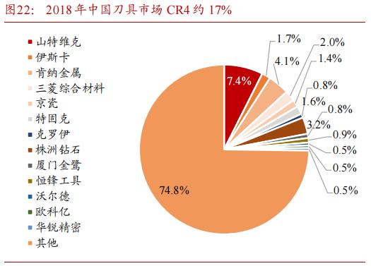 硬质合金数控刀片龙头企业,华锐硬质合金刀片