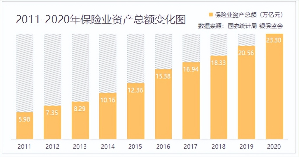 保险就业前景如何,学保险专业的就业前景