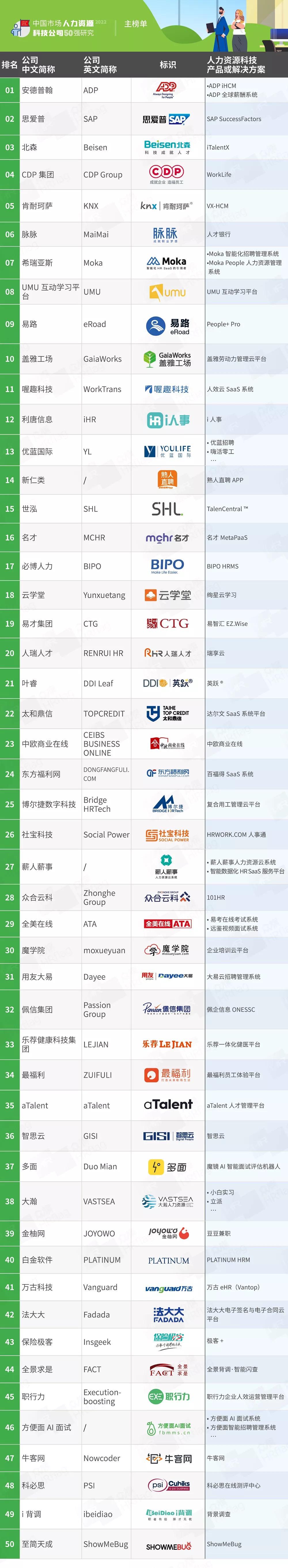 东方福利公司发展如何,东方福利公司规模