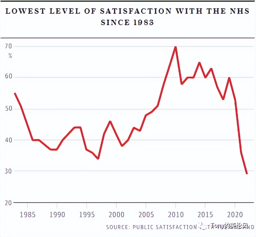 nhs面临史上最大癌症危机,nhs保险包括什么费用