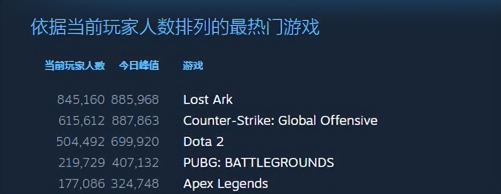 dota2为什么感觉那么难,dota2为什么开始不了游戏