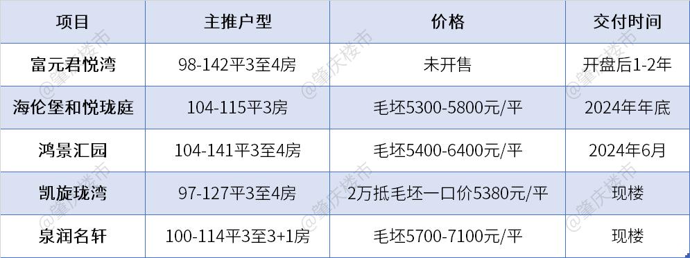 南岸房子值得买么,南岸房子能买吗