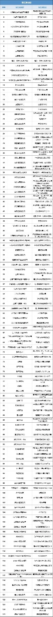 浦东新区核酸采样点,主城区夜间核酸采样点位公布