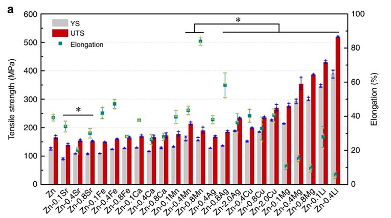 鍖荤敤鍙檷瑙ｉ攲鍚堥噾鐮旂┒鏂瑰悜,鍖荤敤閿屽悎閲戠殑鐮旂┒杩涘睍