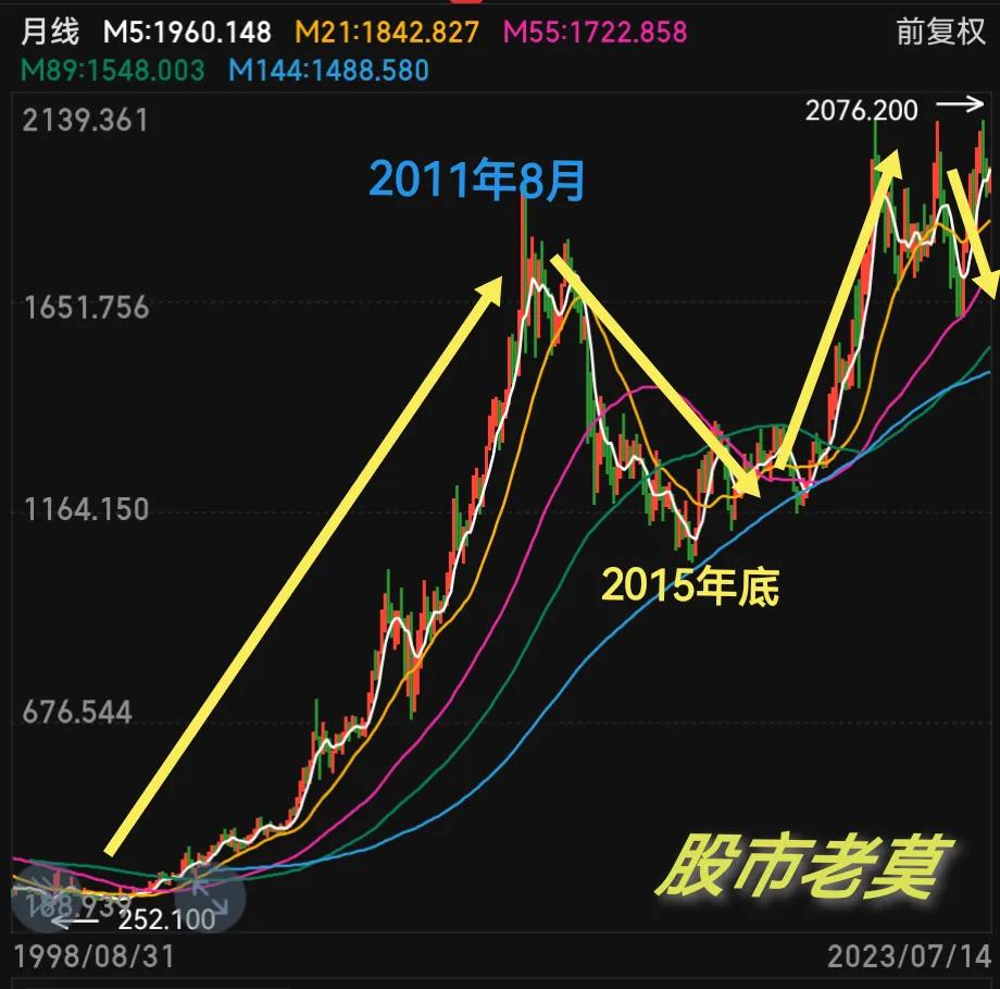 美元暴跌对黄金白银的影响,美元指数暴涨黄金没跌怎么回事