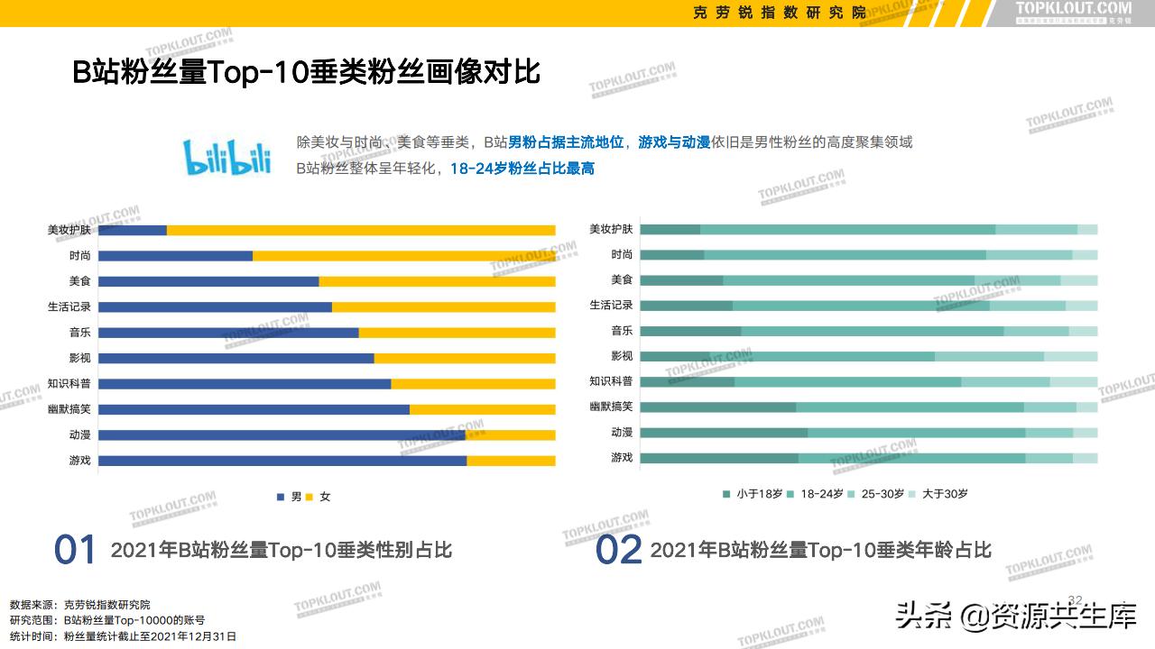 各平台kol的粉丝现状,kol粉丝分析报告