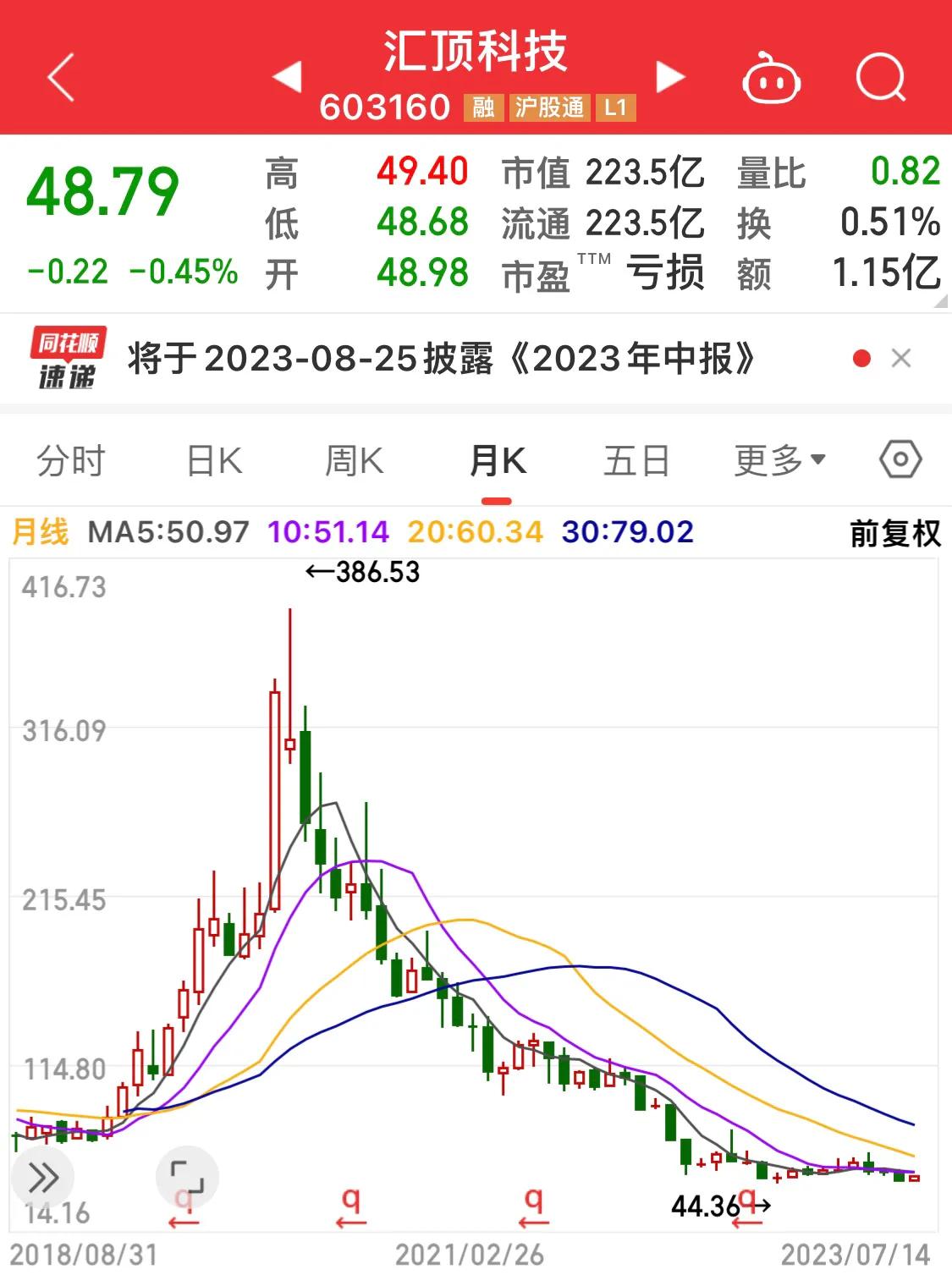 汇顶科技股票为什么会跌,深度分析汇顶科技股