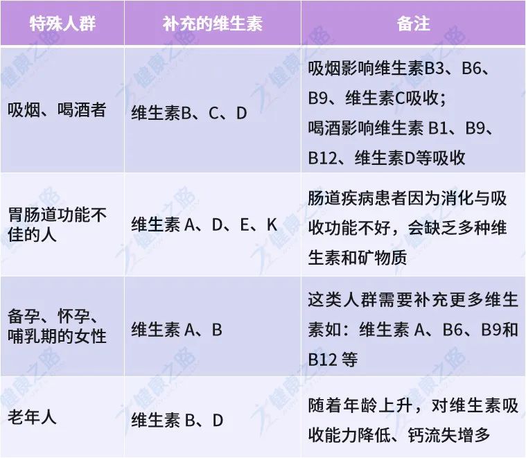 吃维生素会容易得癌症吗,癌症病人吃b族维生素有什么益处