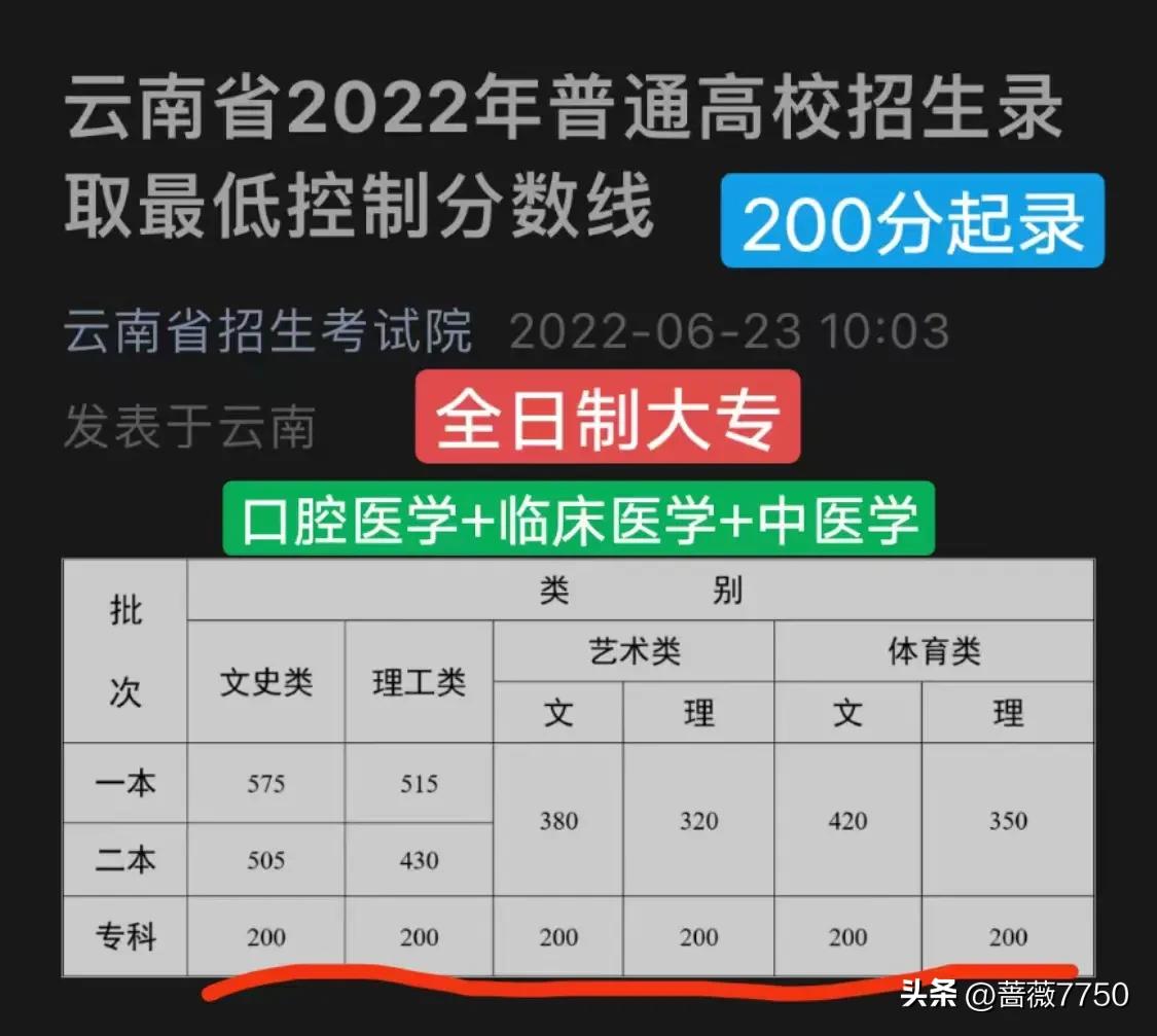 350分历史类能学口腔医学吗,文科422能考哪些口腔医学专业