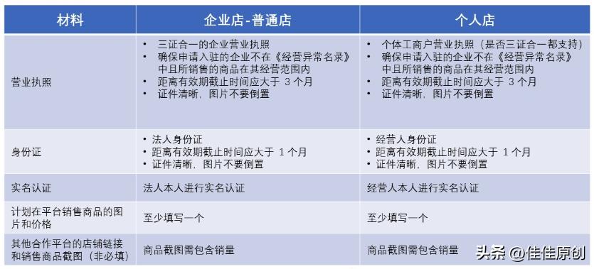 temu跨境电商平台发展战略,跨境电商temu主要在哪儿做