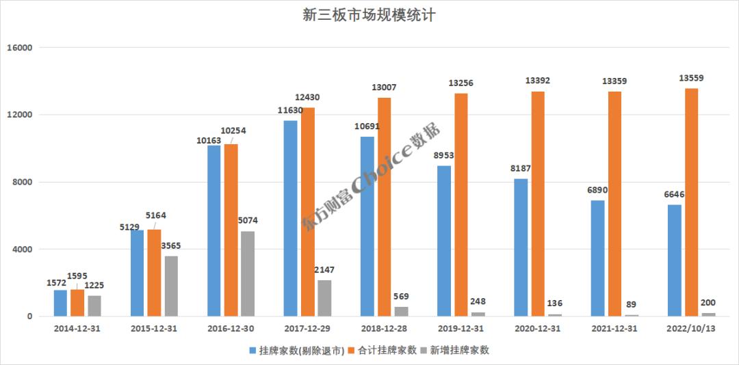 券商ipo业务排名,有哪些券商在新三板上业务最好
