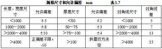 机电设备进场验收记录,机电安装工程施工验收规范全套