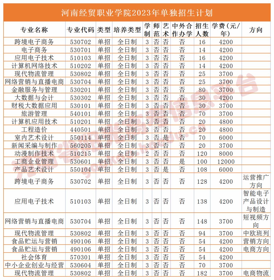 收藏2023单招志愿填报全流程图解,高职单招填报志愿全过程