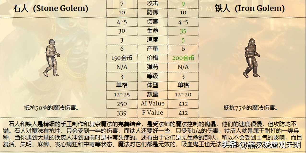 英雄无敌兵种大小,英雄无敌系列兵种介绍