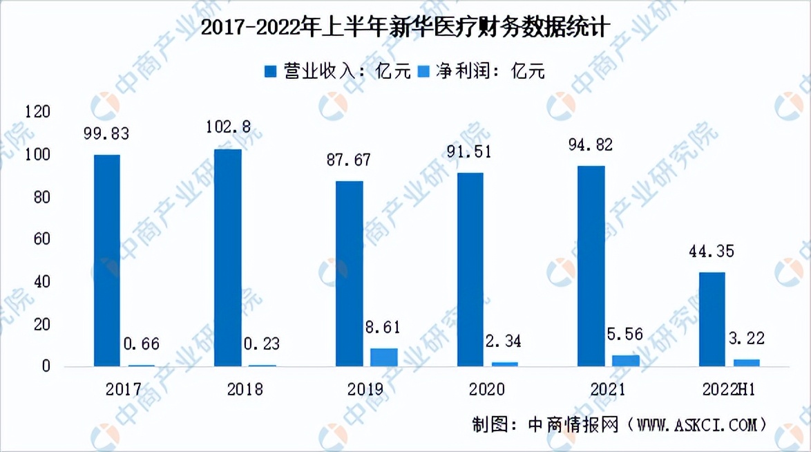 2023年中国医疗器械行业市场前景及投资研究报告