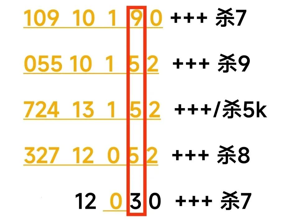 3d243期三毛图库,3d243期和值谜