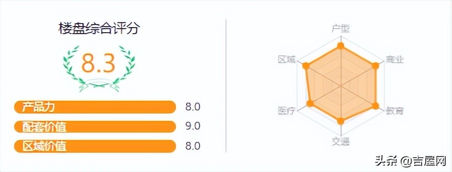聊城民生凤凰城200平米,聊城民生凤凰城17号院2022年