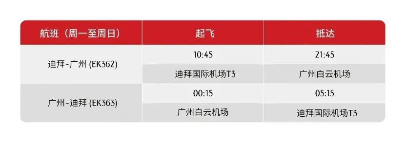 多条国际航线陆续开通和恢复,最新多条国际航线陆续开通和恢复