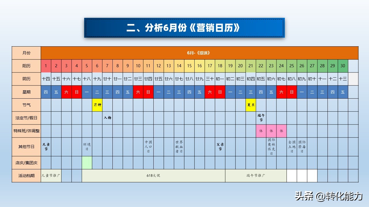 营销方法的选择及详细说明,同时选择几个目标市场营销策略