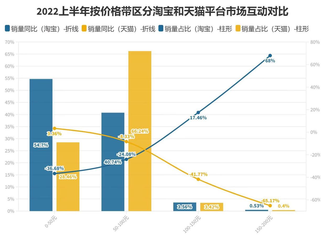 被国产品牌玩坏了的染发剂，量化直指染发需求的脆弱性|数里话