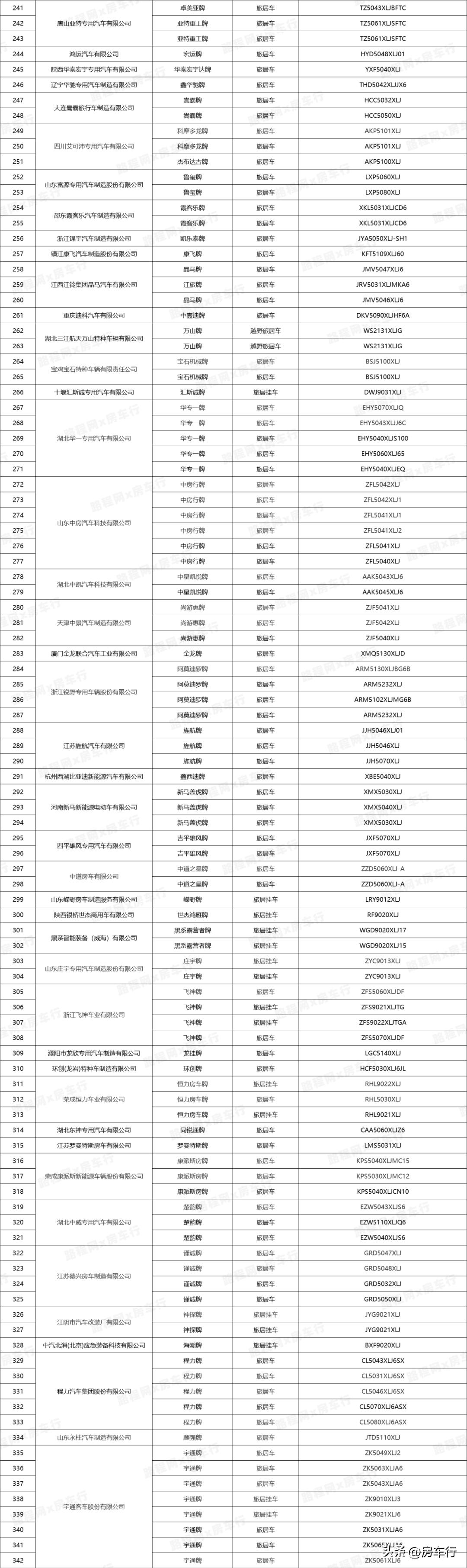 房车价格20-30万旅居型房车,房车大全2024款房车