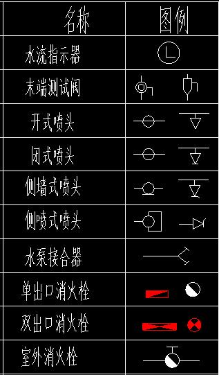 水电排水字母图纸全套讲解,cad给排水图例符号大全