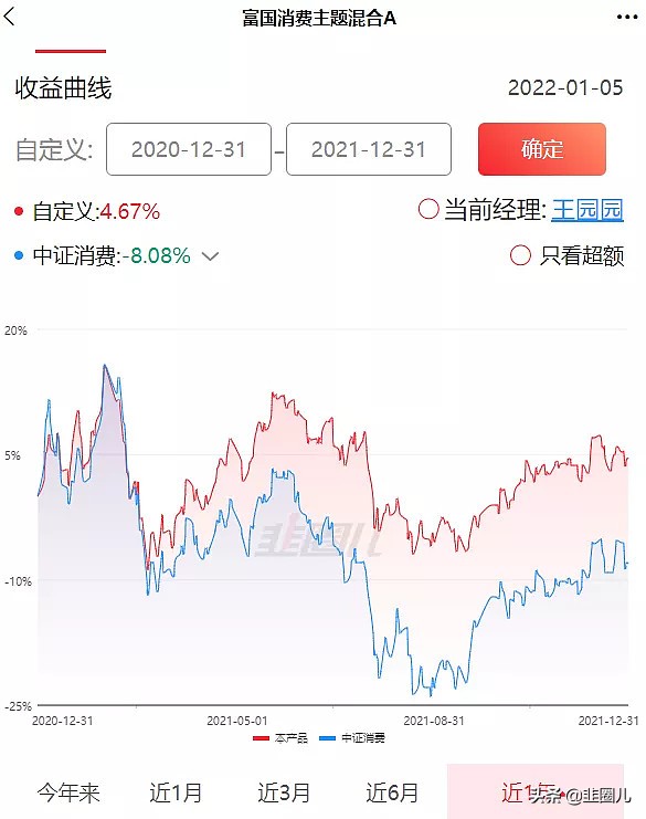 支付宝金选基金一览表,支付宝金选的基金有几只