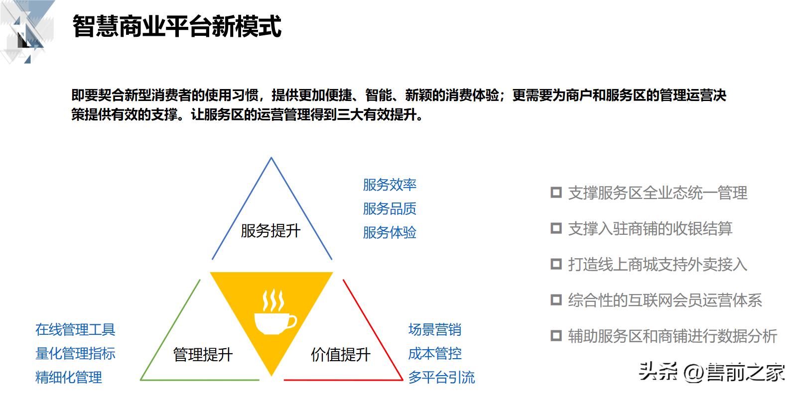 技术型商业运营方案,商业平台的管理和运营方案