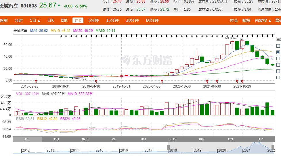 关于股票投资的知识,对股市小白建议的视频