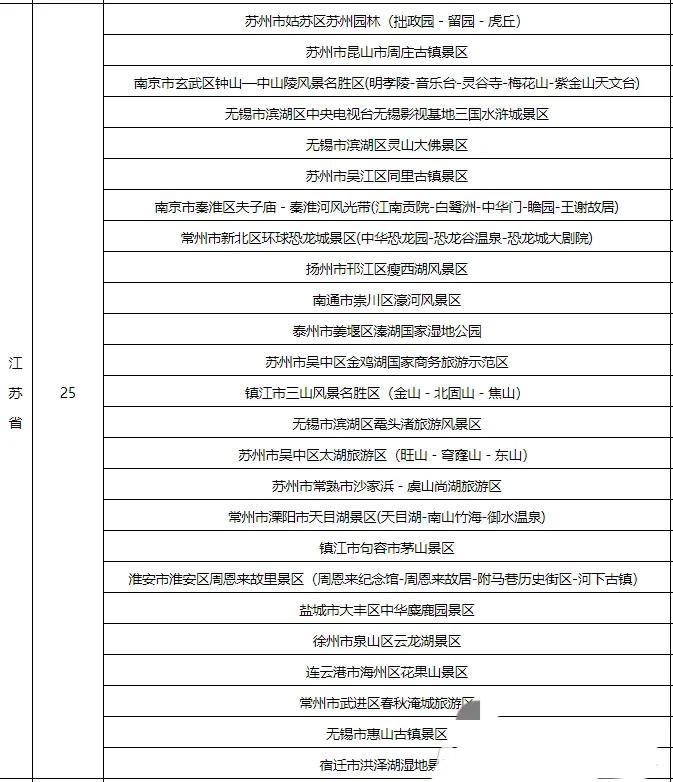 苏州5a级旅游景点有哪几个,苏州a级旅游景区有多少