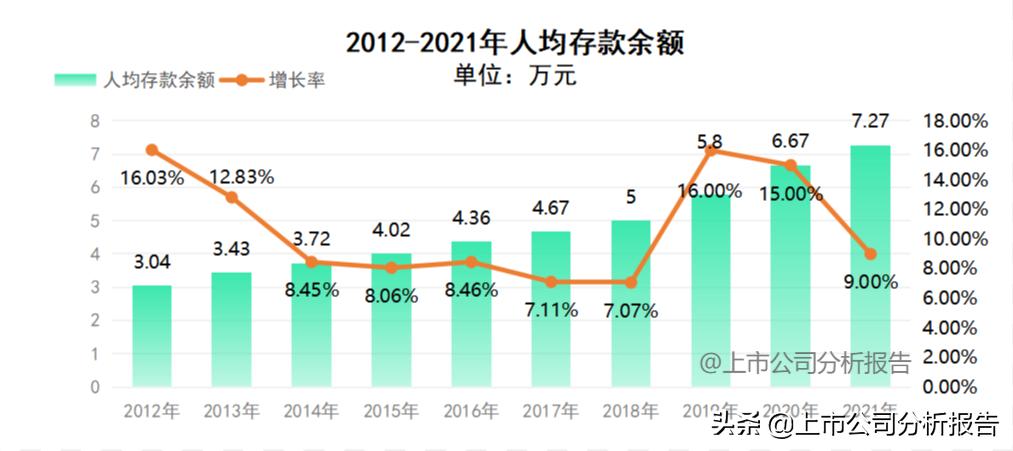 中国平安投资价值分析2021,中国平安投资价值研究